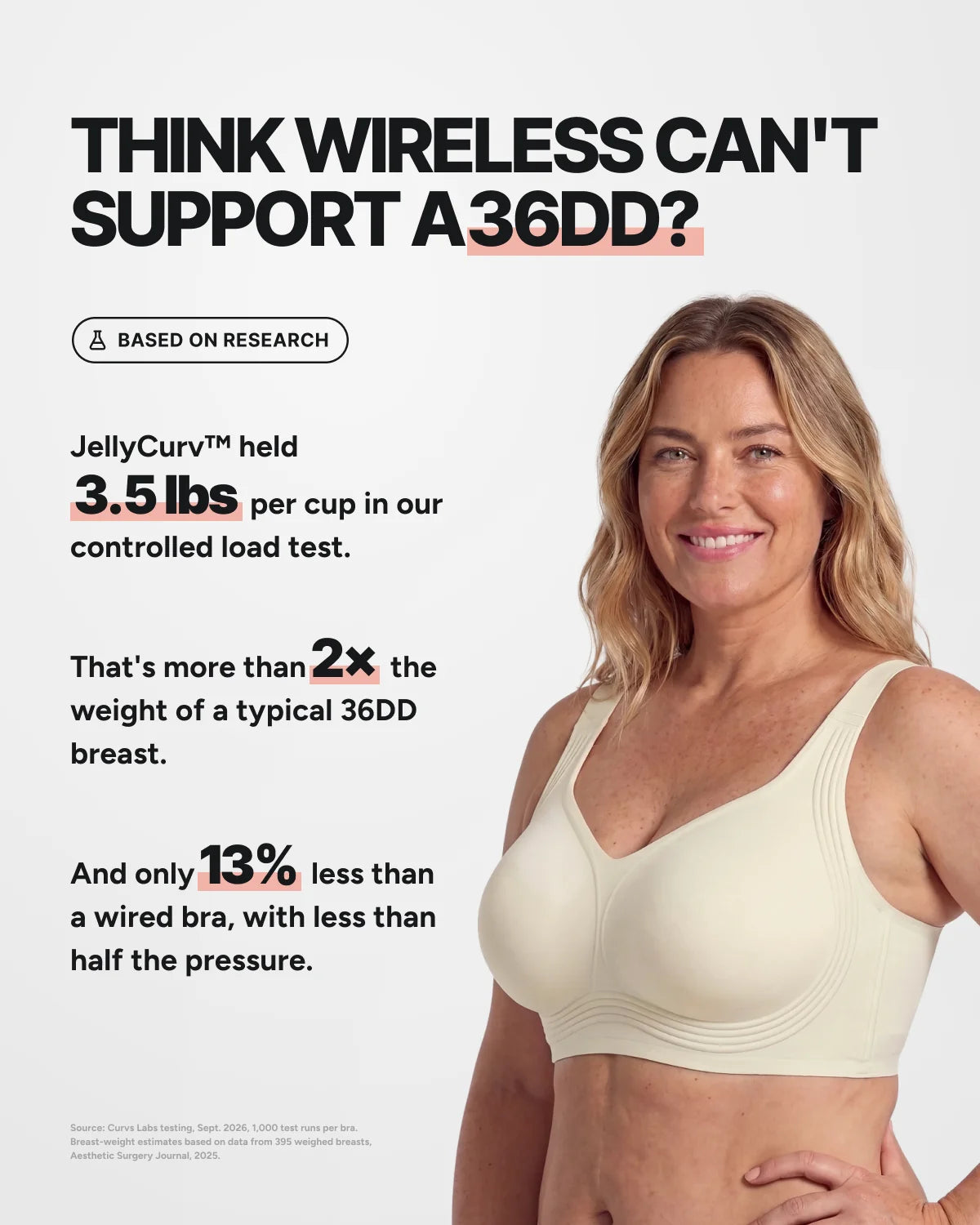 Think wireless can't support a 36DD - CURVS Full Coverage Bra #Color_Leopard Black